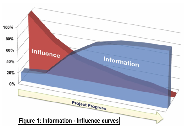 Information